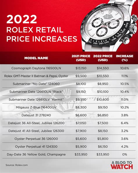 rolex watch price drop|rolex latest watch price.